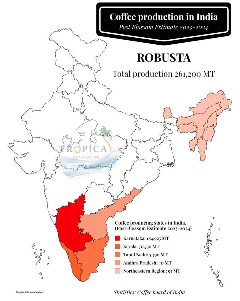 In the 2023–24 coffee year, India’s total production reached 374,200 metric tonnes (113,000 t Arabica + 261,200 t Robusta) according to the Coffee Board of India’s post-blossom estimates ico.org +9 coffeeboard.gov.in +9 gcrmag.com +9 . Globally, this places India as the world’s seventh-largest coffee producer, contributing about 3–4 % of total global output . India is also noted as the fifth-largest Robusta producer worldwide iasgyan.in . Unlike many major coffee-producing countries, India’s coffee cultivation is deeply rooted in shade-grown agroforestry systems within the Western and Eastern Ghats. This traditional approach preserves forest canopies, supports biodiversity, and crucially prevents deforestation, contrasting sharply with large-scale mono-cropping elsewhere . Over 98 % of India’s coffee growers are smallholders who maintain coffee plants under existing forests—safeguarding the environment while producing high-quality beans . This fusion of robust production, global standing, and sustainable, forest-friendly practices positions India as a model for marrying productivity with environmental stewardship in the global coffee landscape.